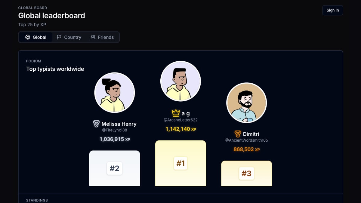 Top typists leaderboard screenshot