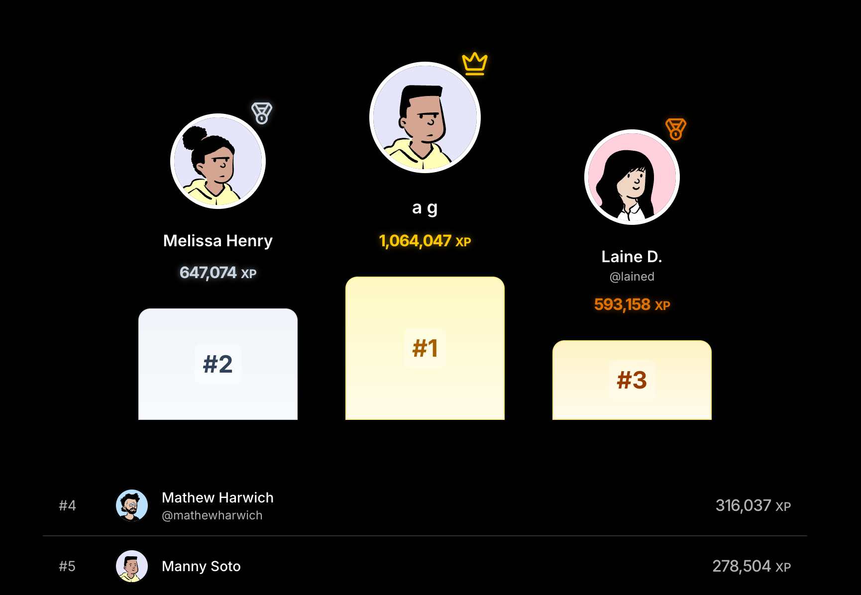 Leaderboard showing top typing performers with their profile pictures and experience points, highlighting the number one player with a crown.